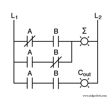 Designing a Binary Half‑Adder: From Logic Gates to Ladder Diagrams