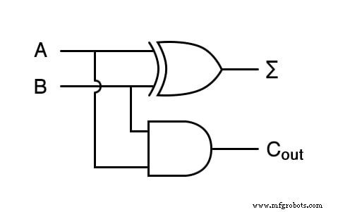 Designing a Binary Half‑Adder: From Logic Gates to Ladder Diagrams
