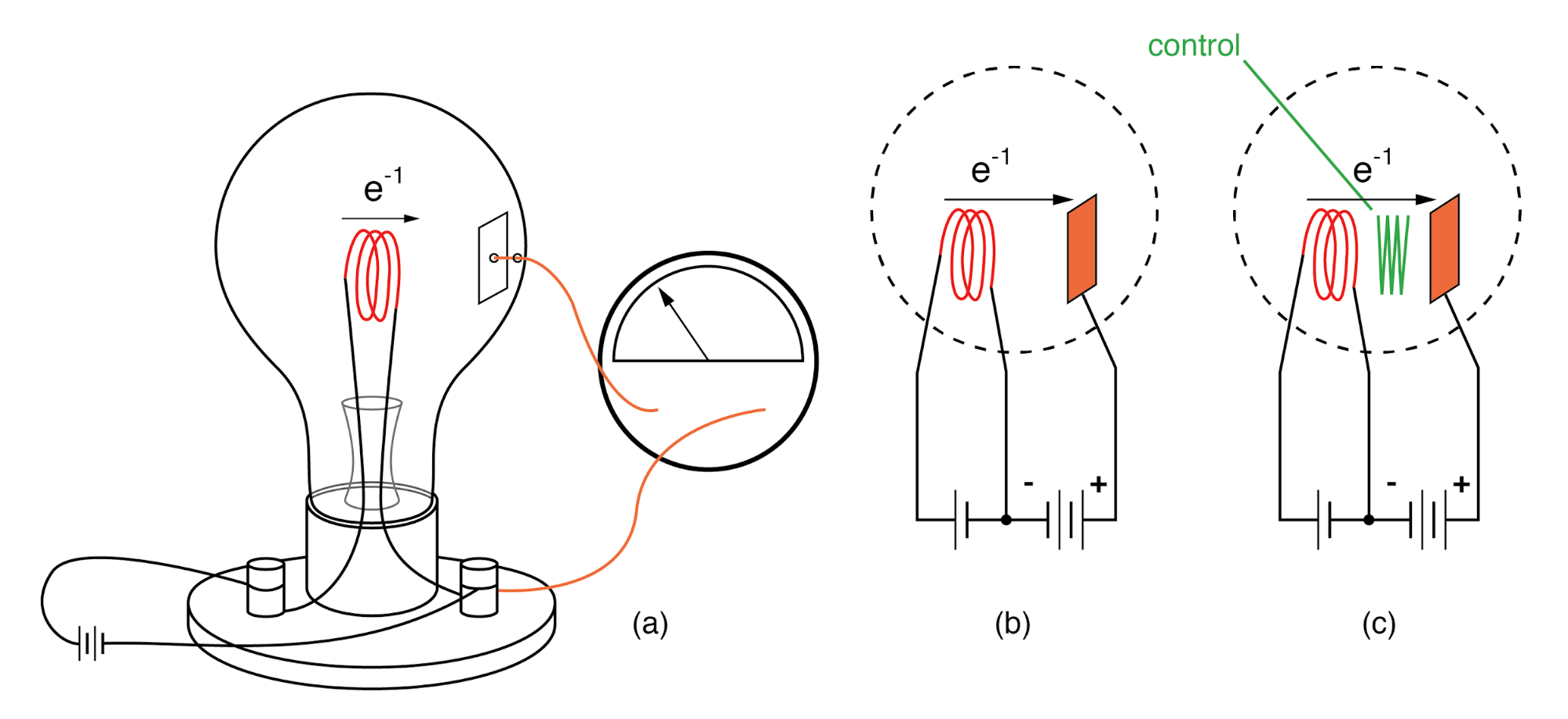 From Electric to Electronic: The Evolution of Control in Circuits