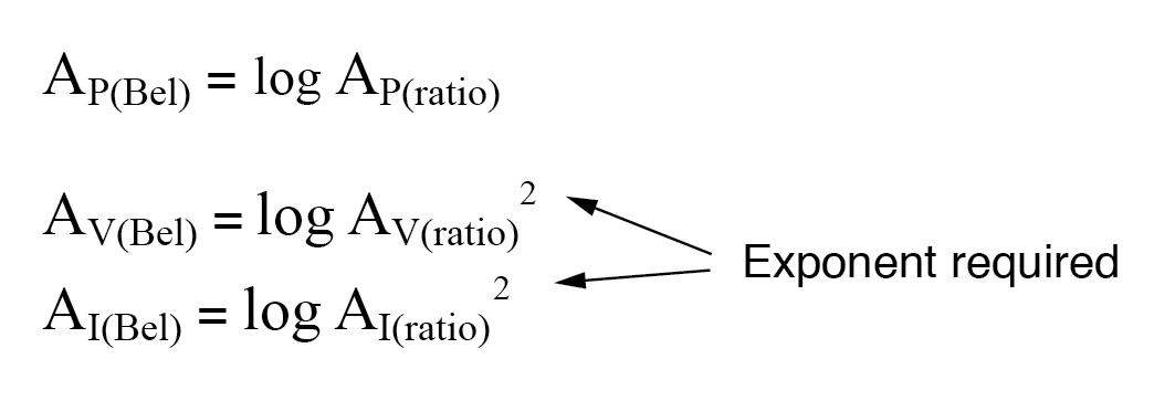 Understanding Bels and Decibels: From Power Gain to Voltage Conversion
