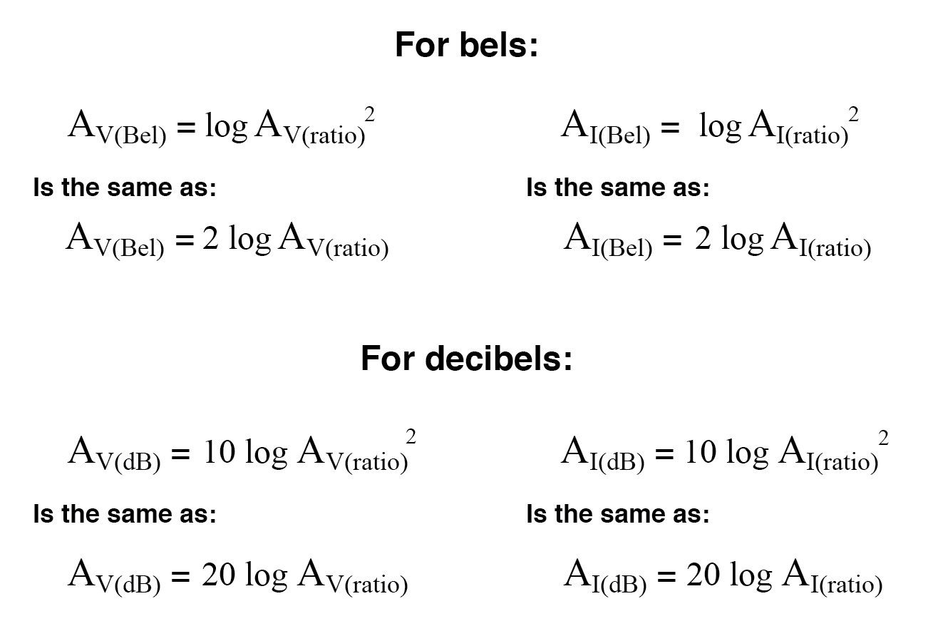 Understanding Bels and Decibels: From Power Gain to Voltage Conversion