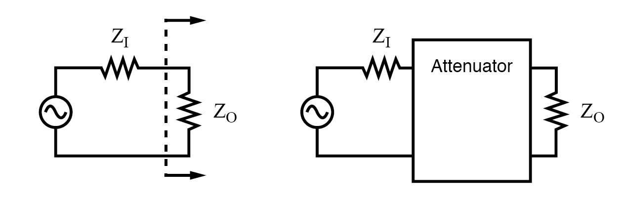 Understanding Attenuators: Design, Types, and Decibel Calculations