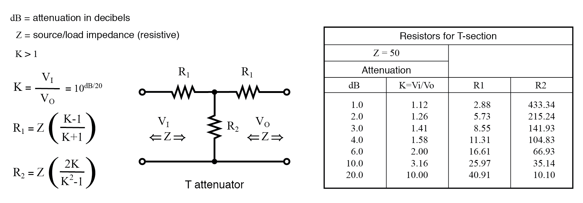 Understanding Attenuators: Design, Types, and Decibel Calculations
