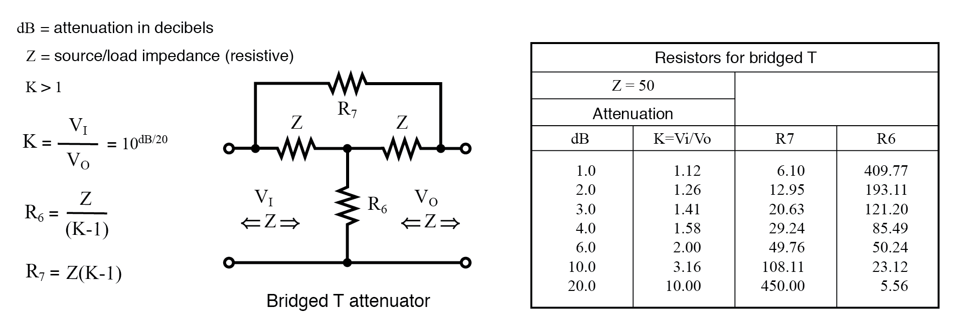 Understanding Attenuators: Design, Types, and Decibel Calculations