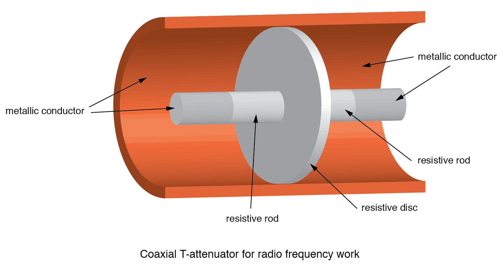 Understanding Attenuators: Design, Types, and Decibel Calculations