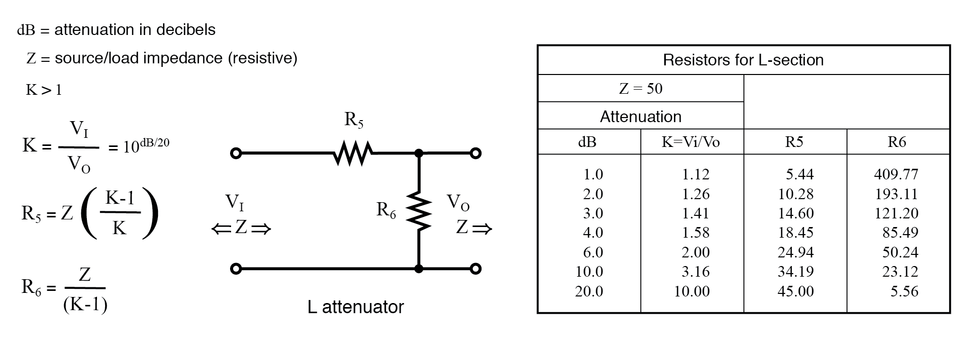 Understanding Attenuators: Design, Types, and Decibel Calculations