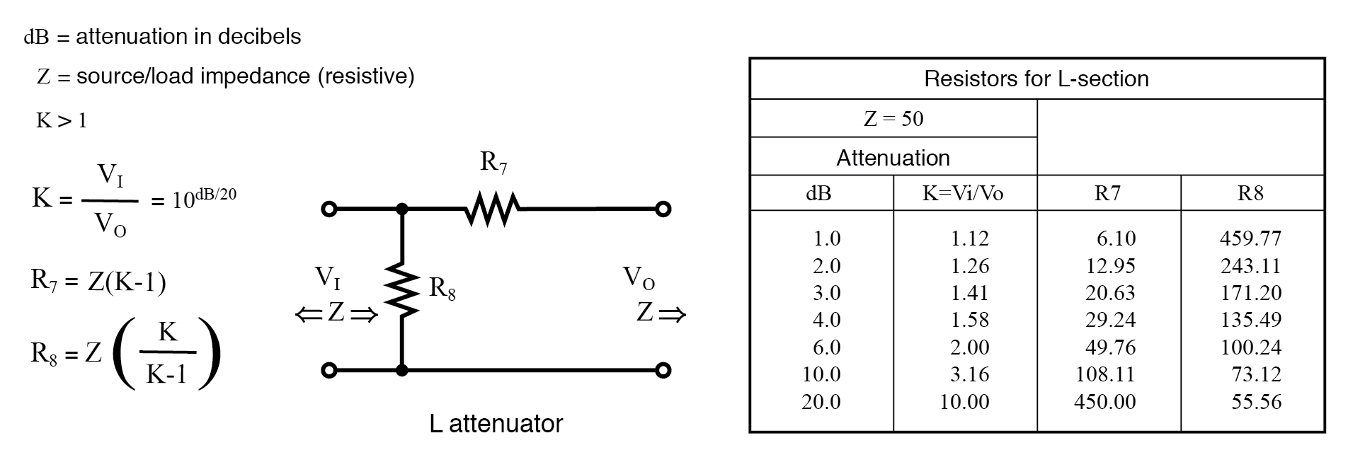 Understanding Attenuators: Design, Types, and Decibel Calculations