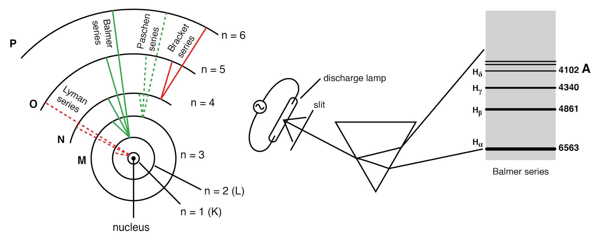 Quantum Physics and the Atom: Foundations for Modern Electronics