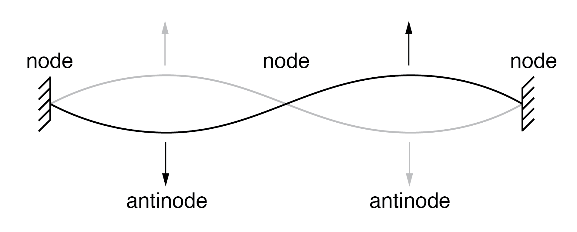 Quantum Physics and the Atom: Foundations for Modern Electronics