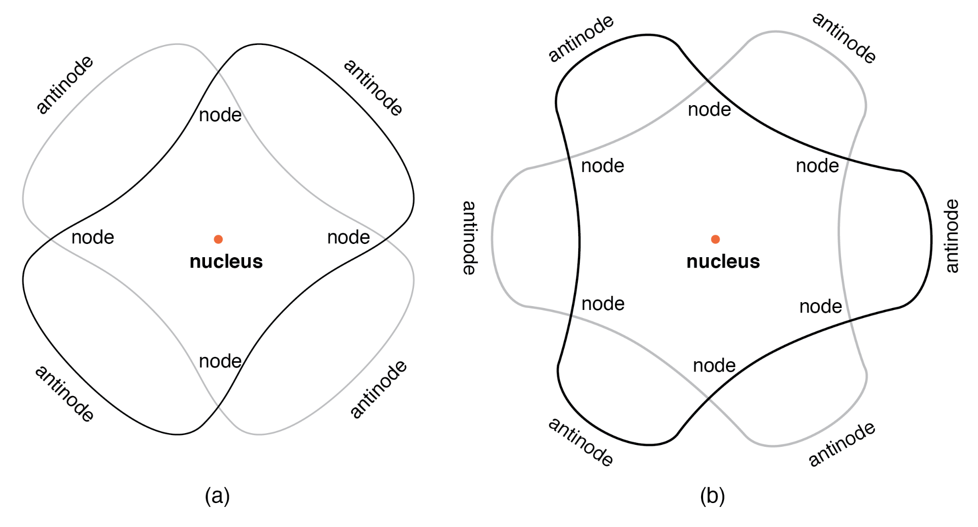 Quantum Physics and the Atom: Foundations for Modern Electronics