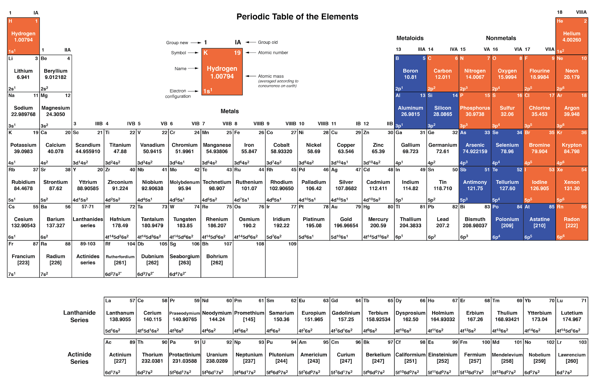Quantum Physics and the Atom: Foundations for Modern Electronics
