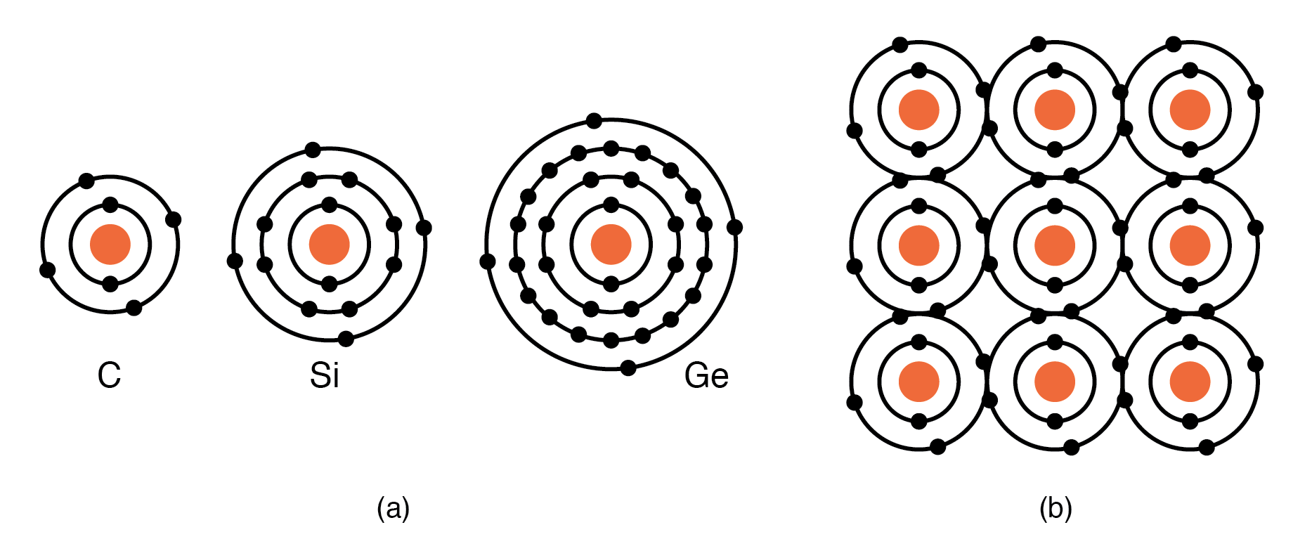 Valence Electrons, Crystal Structures, and Their Role in Conductivity