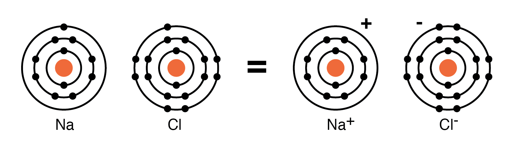 Valence Electrons, Crystal Structures, and Their Role in Conductivity