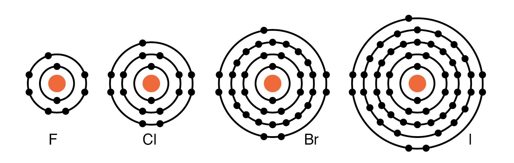 Valence Electrons, Crystal Structures, and Their Role in Conductivity