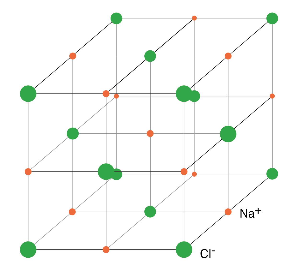 Valence Electrons, Crystal Structures, and Their Role in Conductivity