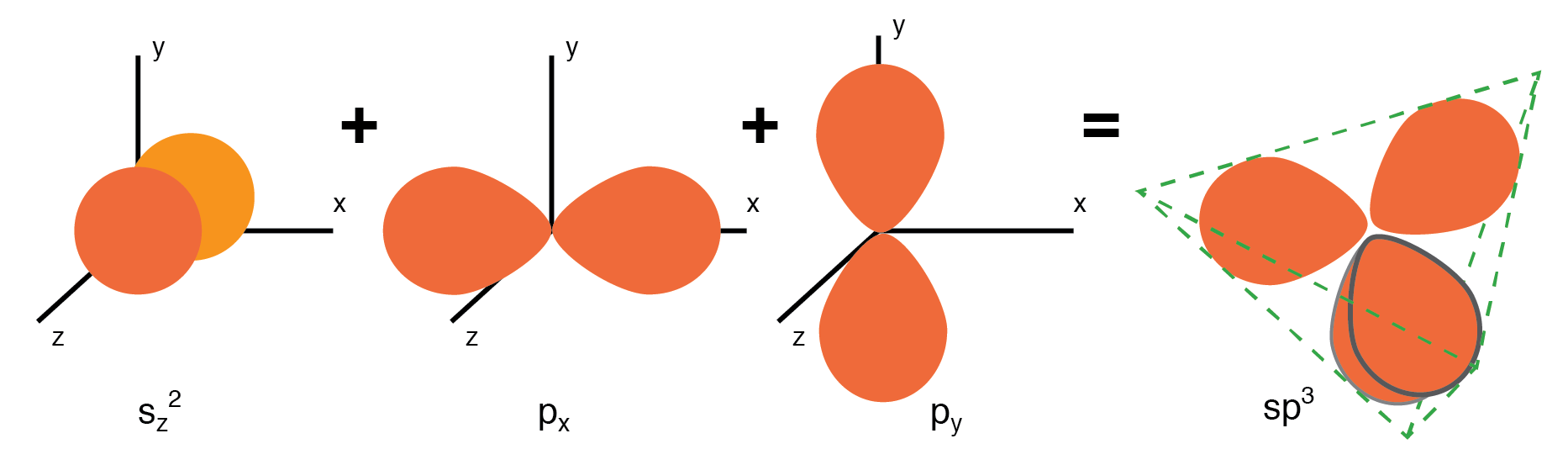 Valence Electrons, Crystal Structures, and Their Role in Conductivity