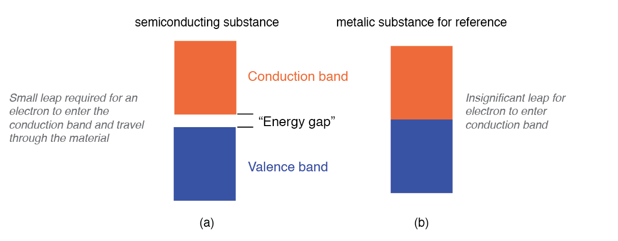 Understanding Band Theory of Solids: How Electron Energy Levels Shape Electrical Conductivity