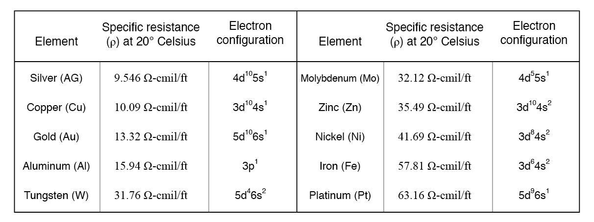 Understanding Band Theory of Solids: How Electron Energy Levels Shape Electrical Conductivity