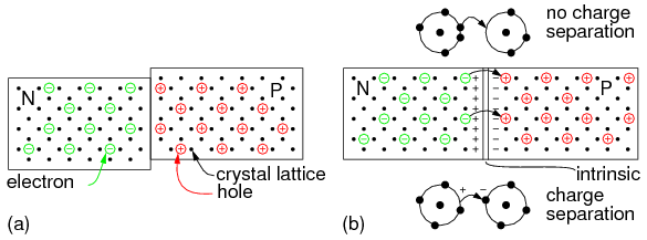 Understanding the PN Junction: From Structure to Diode Behavior