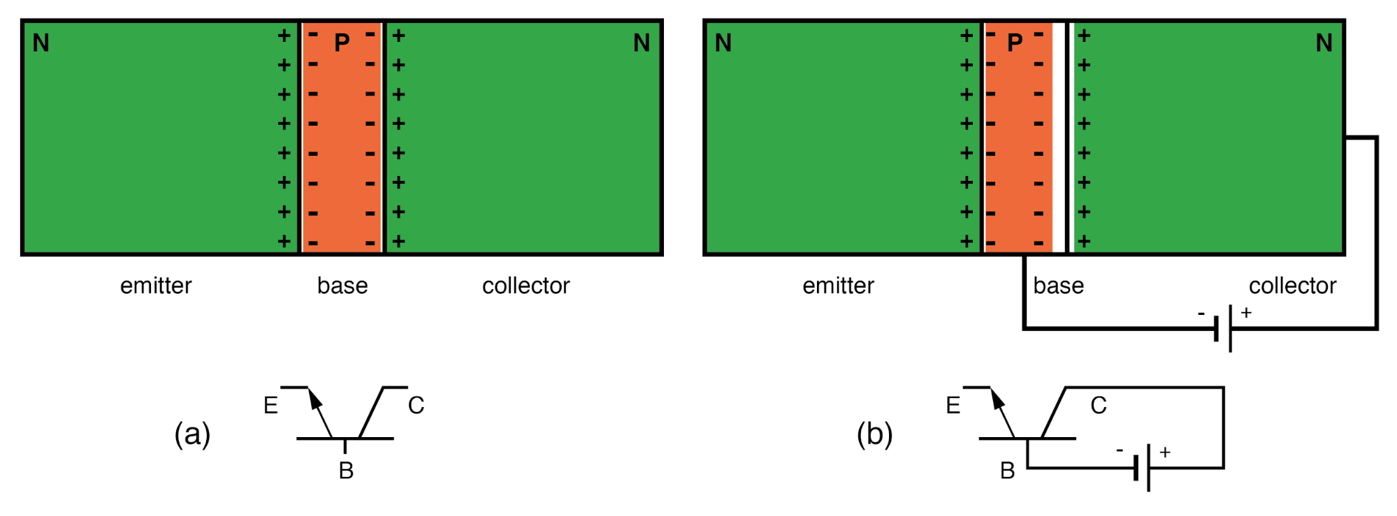 Understanding Bipolar Junction Transistors: Structure, Operation, and Amplification