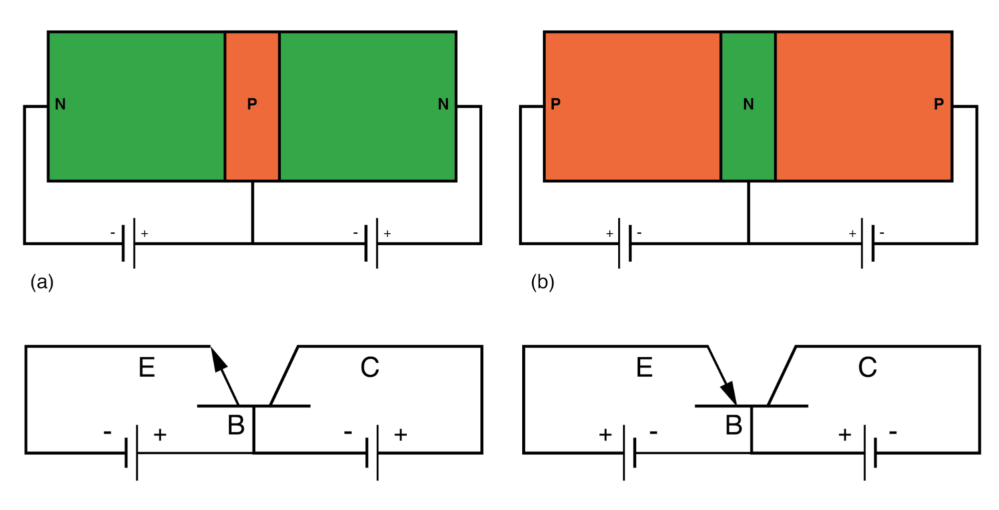 Understanding Bipolar Junction Transistors: Structure, Operation, and Amplification