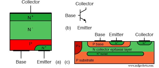 Understanding Bipolar Junction Transistors: Structure, Operation, and Amplification