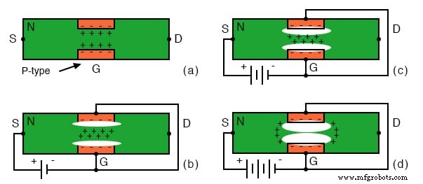 Junction Field‑Effect Transistors (JFET): Design, Operation, and Advanced Variants