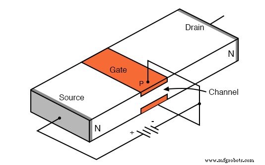 Junction Field‑Effect Transistors (JFET): Design, Operation, and Advanced Variants