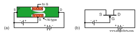 Junction Field‑Effect Transistors (JFET): Design, Operation, and Advanced Variants