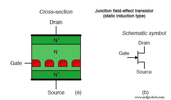 Junction Field‑Effect Transistors (JFET): Design, Operation, and Advanced Variants