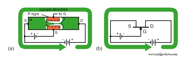 Junction Field‑Effect Transistors (JFET): Design, Operation, and Advanced Variants