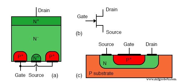 Junction Field‑Effect Transistors (JFET): Design, Operation, and Advanced Variants