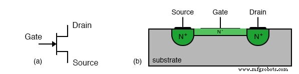 Junction Field‑Effect Transistors (JFET): Design, Operation, and Advanced Variants