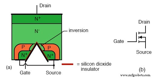 Insulated‑Gate Field‑Effect Transistors (MOSFETs) – Design, Operation, and Power Variants