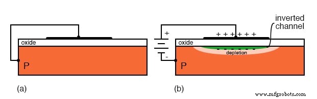 Insulated‑Gate Field‑Effect Transistors (MOSFETs) – Design, Operation, and Power Variants