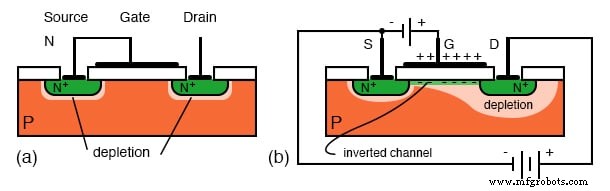 Insulated‑Gate Field‑Effect Transistors (MOSFETs) – Design, Operation, and Power Variants