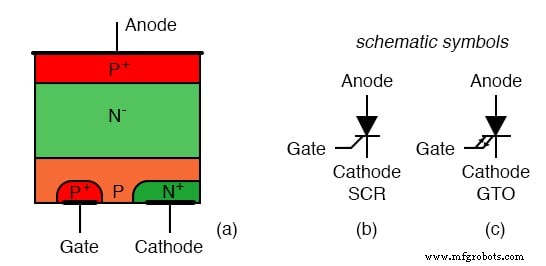 Thyristors: Types, Operation, and the Power of Silicon Controlled Rectifiers (SCRs)