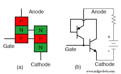 Thyristors: Types, Operation, and the Power of Silicon Controlled Rectifiers (SCRs)