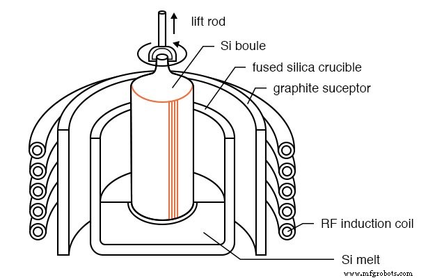 Semiconductor Manufacturing Techniques: From Silicon Purification to Integrated Circuit Fabrication