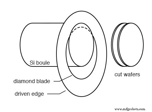 Semiconductor Manufacturing Techniques: From Silicon Purification to Integrated Circuit Fabrication