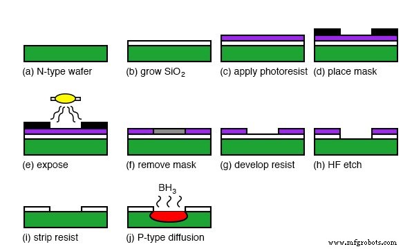 Semiconductor Manufacturing Techniques: From Silicon Purification to Integrated Circuit Fabrication