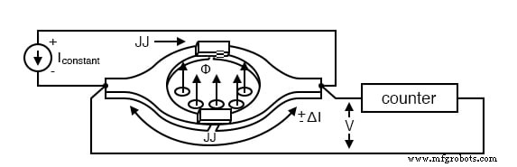 Superconducting Devices: Fundamentals, Applications, and Emerging High‑Temperature Technologies