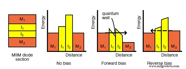 Quantum Devices: Beyond CMOS – Harnessing Tunneling, Quantum Dots, and Spintronics for Future Electronics