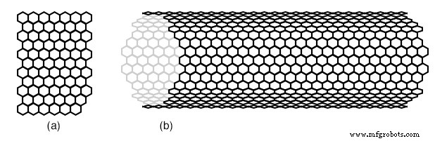 Quantum Devices: Beyond CMOS – Harnessing Tunneling, Quantum Dots, and Spintronics for Future Electronics
