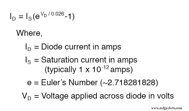 Diodes and Rectifiers: Fundamentals, Operation, and Key Parameters