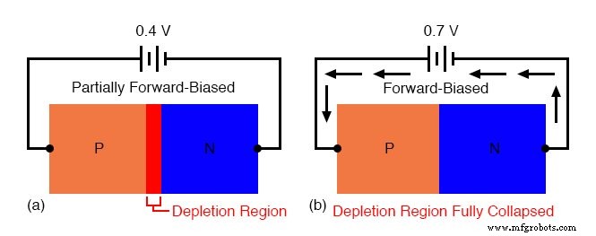 Diodes and Rectifiers: Fundamentals, Operation, and Key Parameters