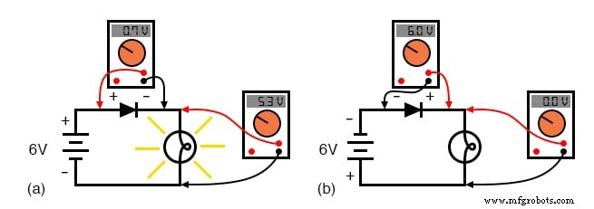Diodes and Rectifiers: Fundamentals, Operation, and Key Parameters
