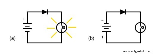 Diodes and Rectifiers: Fundamentals, Operation, and Key Parameters