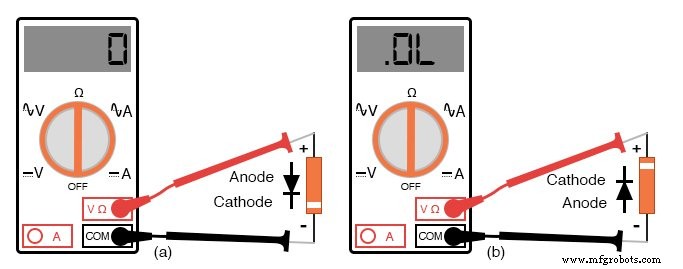 Testing Diode Polarity and Forward Voltage with a Multimeter
