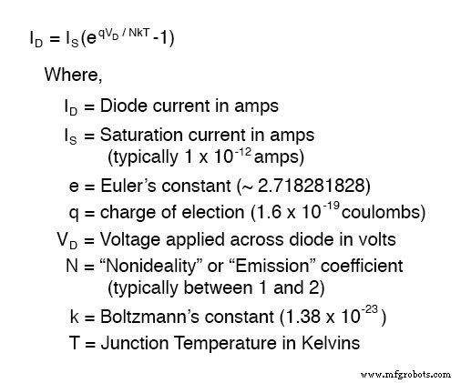 Diodes and Rectifiers: Fundamentals, Operation, and Key Parameters